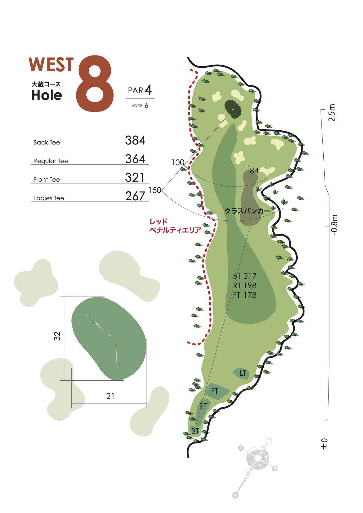 西8のコースマップ