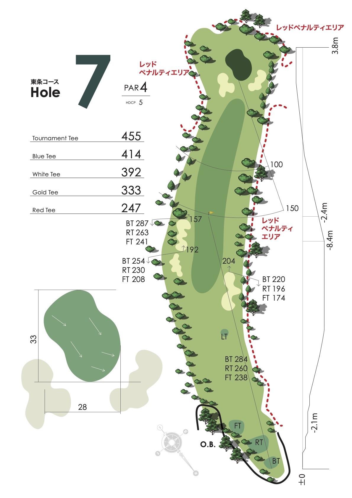 7のコースマップ